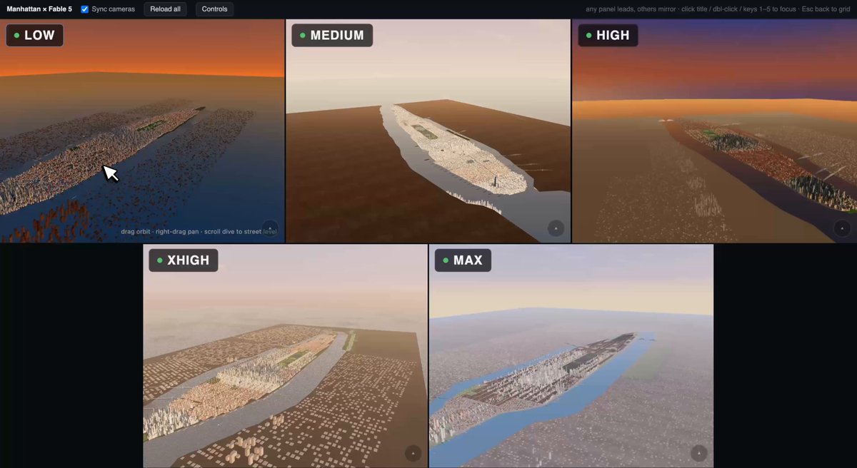 Manhattan 3D-ben, ugyanaz a prompt a Fable öt gondolkodási szintjén (Low, Medium, High, XHigh, Max): a város balról jobbra egyre részletesebb